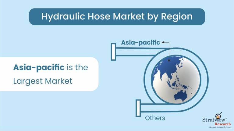 Hydraulic Hose Market Regional Insights